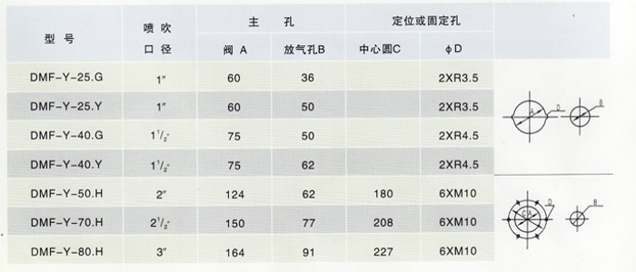 九龙坡区 - 除尘布袋长度与电磁脉冲阀大小的关系