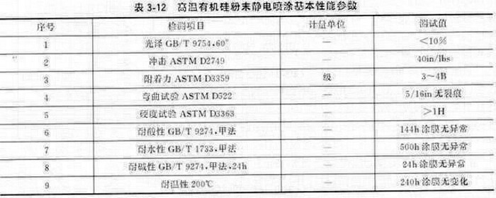 常见除尘器骨架表面处理的工艺