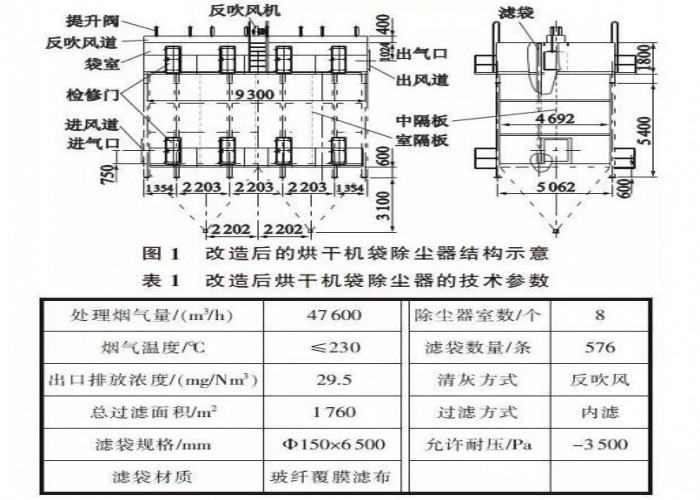 烘干机电除尘器改布袋除尘器解决方案